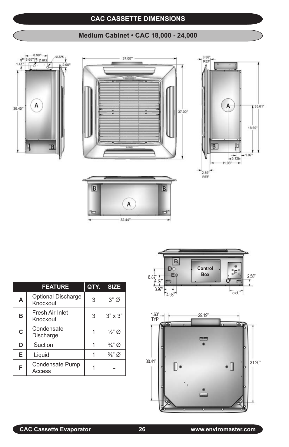 EMI CAC User Manual | Page 26 / 32