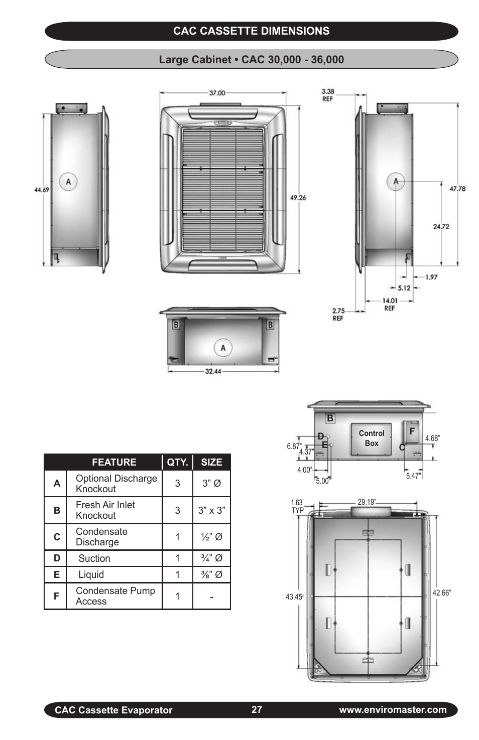 EMI CAC User Manual | Page 27 / 32