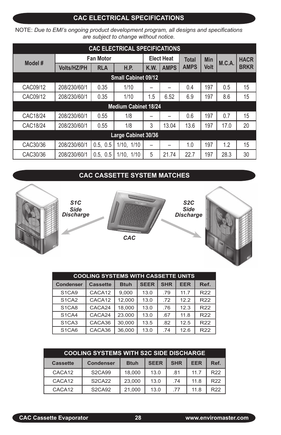 EMI CAC User Manual | Page 28 / 32