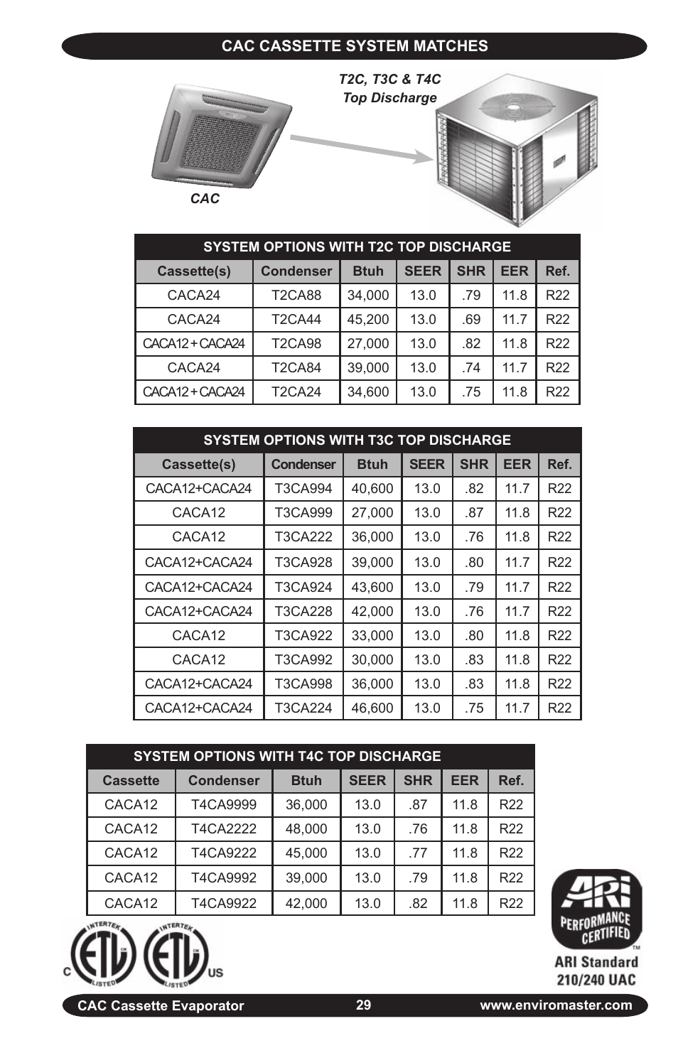 EMI CAC User Manual | Page 29 / 32