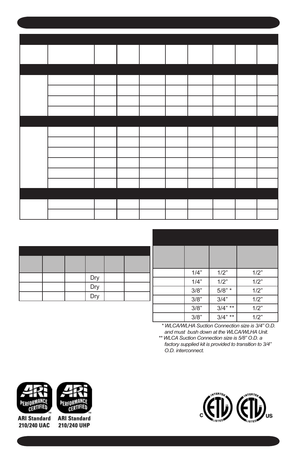 EMI WLHA User Manual | Page 36 / 40