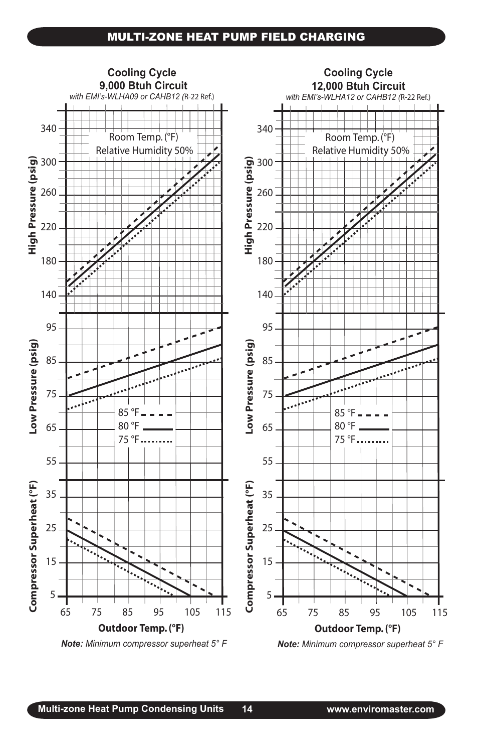 EMI S2HA User Manual | Page 14 / 25