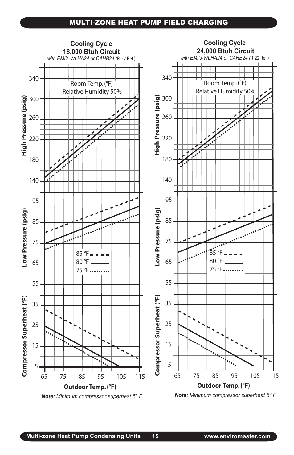 EMI S2HA User Manual | Page 15 / 25