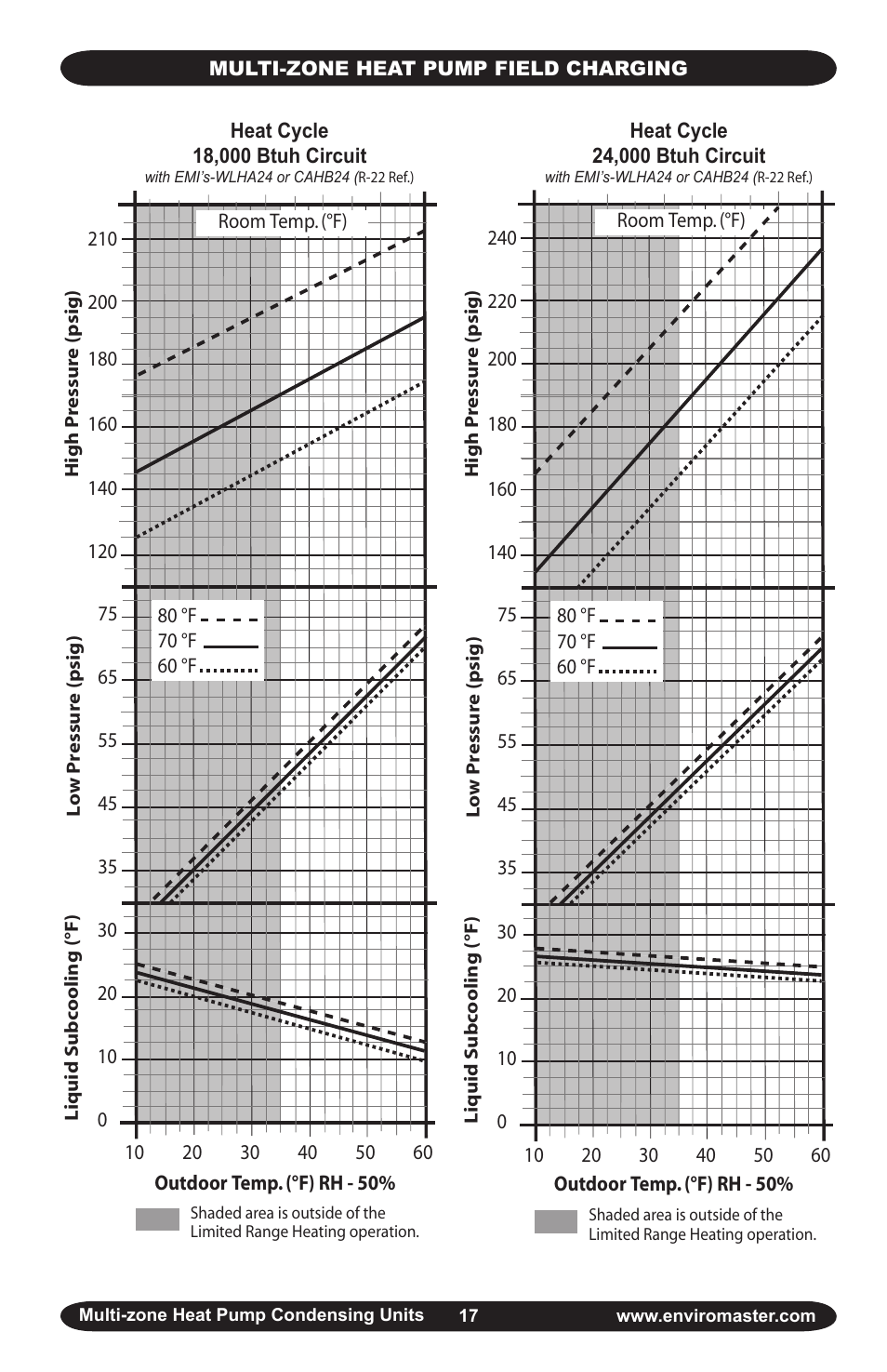 EMI S2HA User Manual | Page 17 / 25