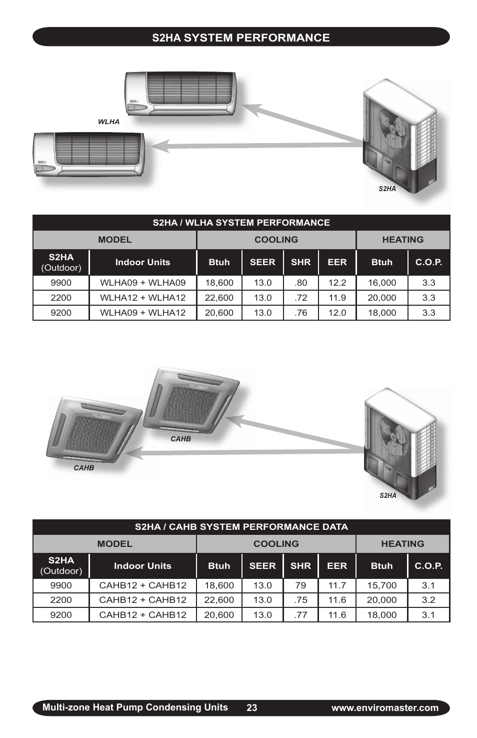 S2ha system performance | EMI S2HA User Manual | Page 23 / 25