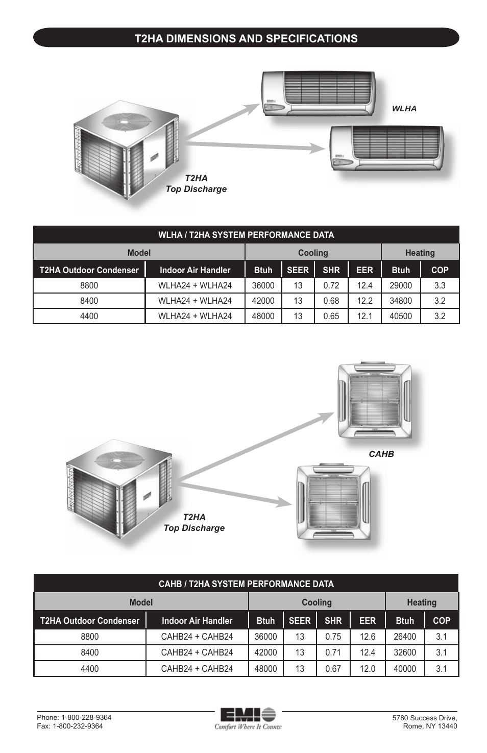 T2ha dimensions and specifications | EMI S2HA User Manual | Page 25 / 25