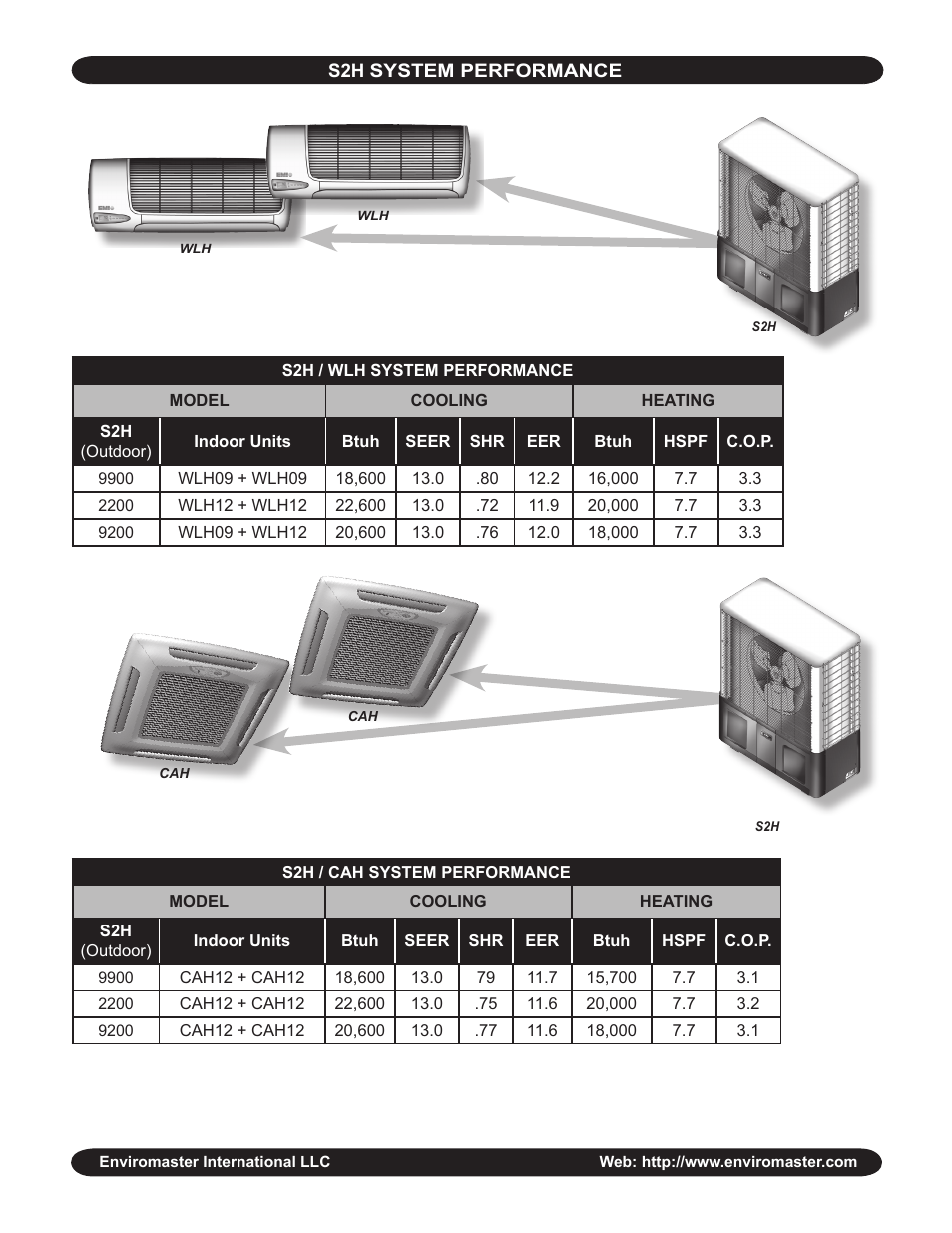 EMI S2H User Manual | Page 3 / 5