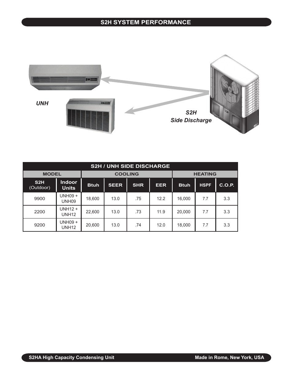 S2h side discharge unh s2h system performance | EMI S2H User Manual | Page 4 / 5