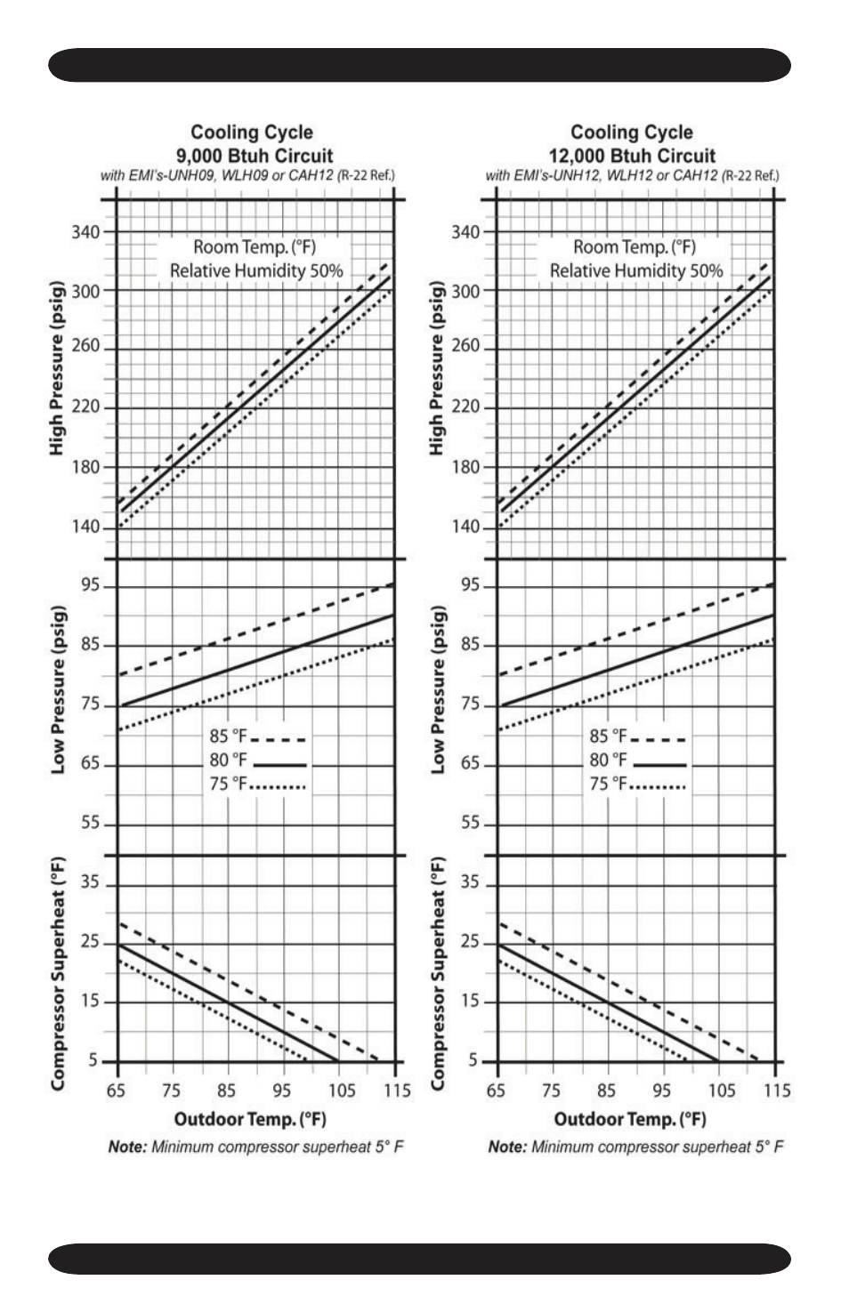 EMI S2HB User Manual | Page 14 / 32