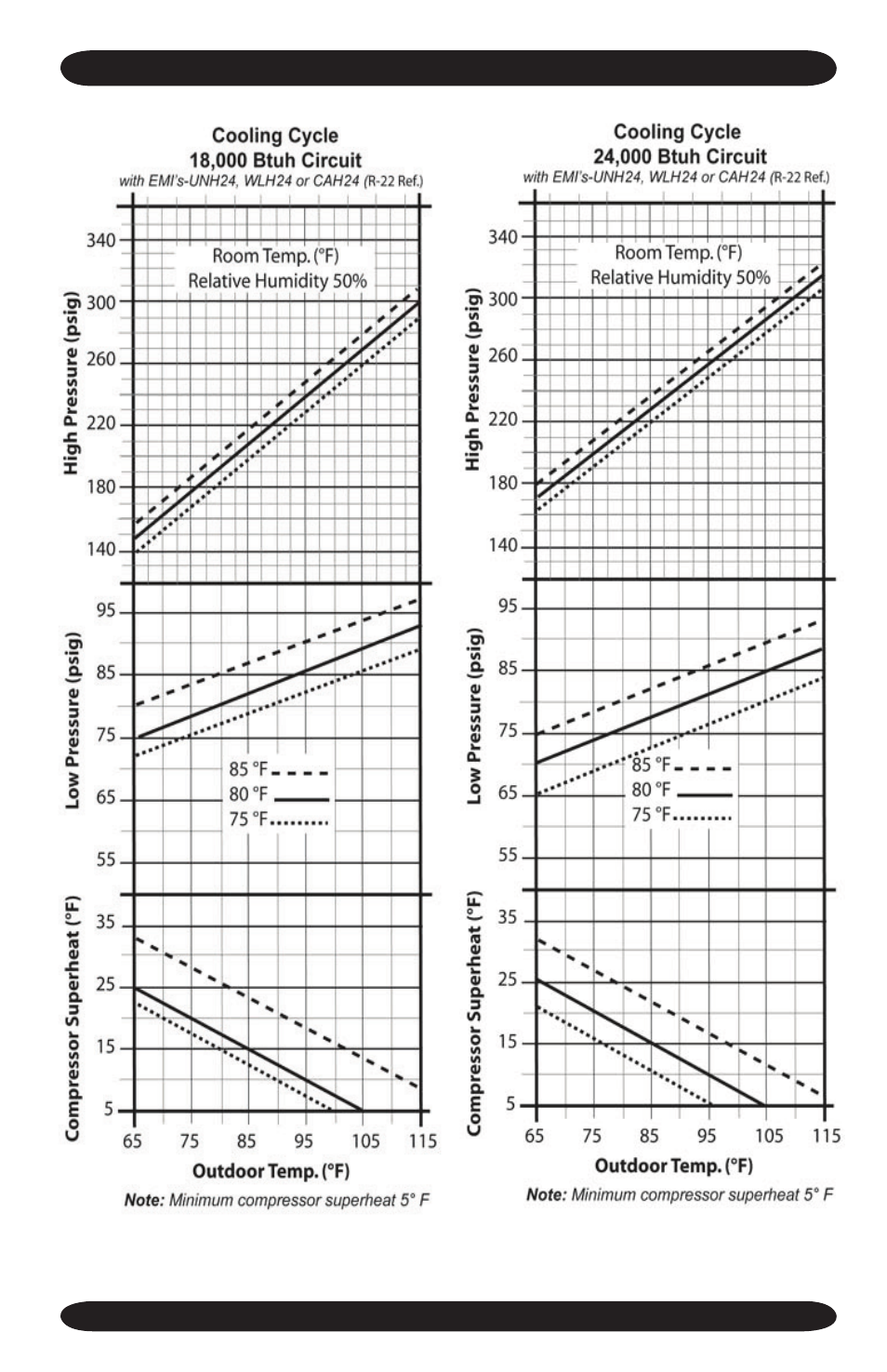 EMI S2HB User Manual | Page 15 / 32
