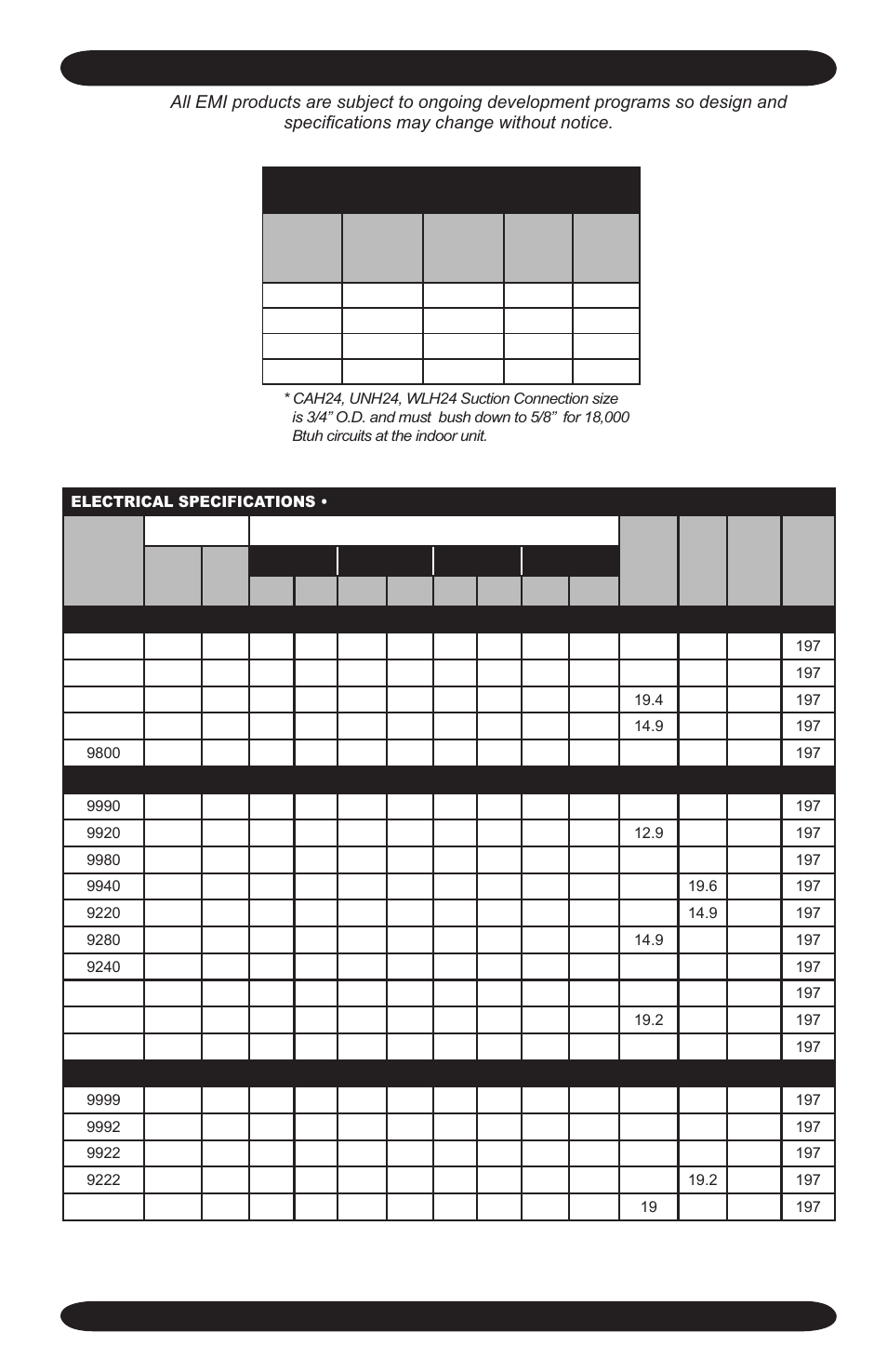 T2hb, t3hb, and t4hb specifications | EMI S2HB User Manual | Page 27 / 32