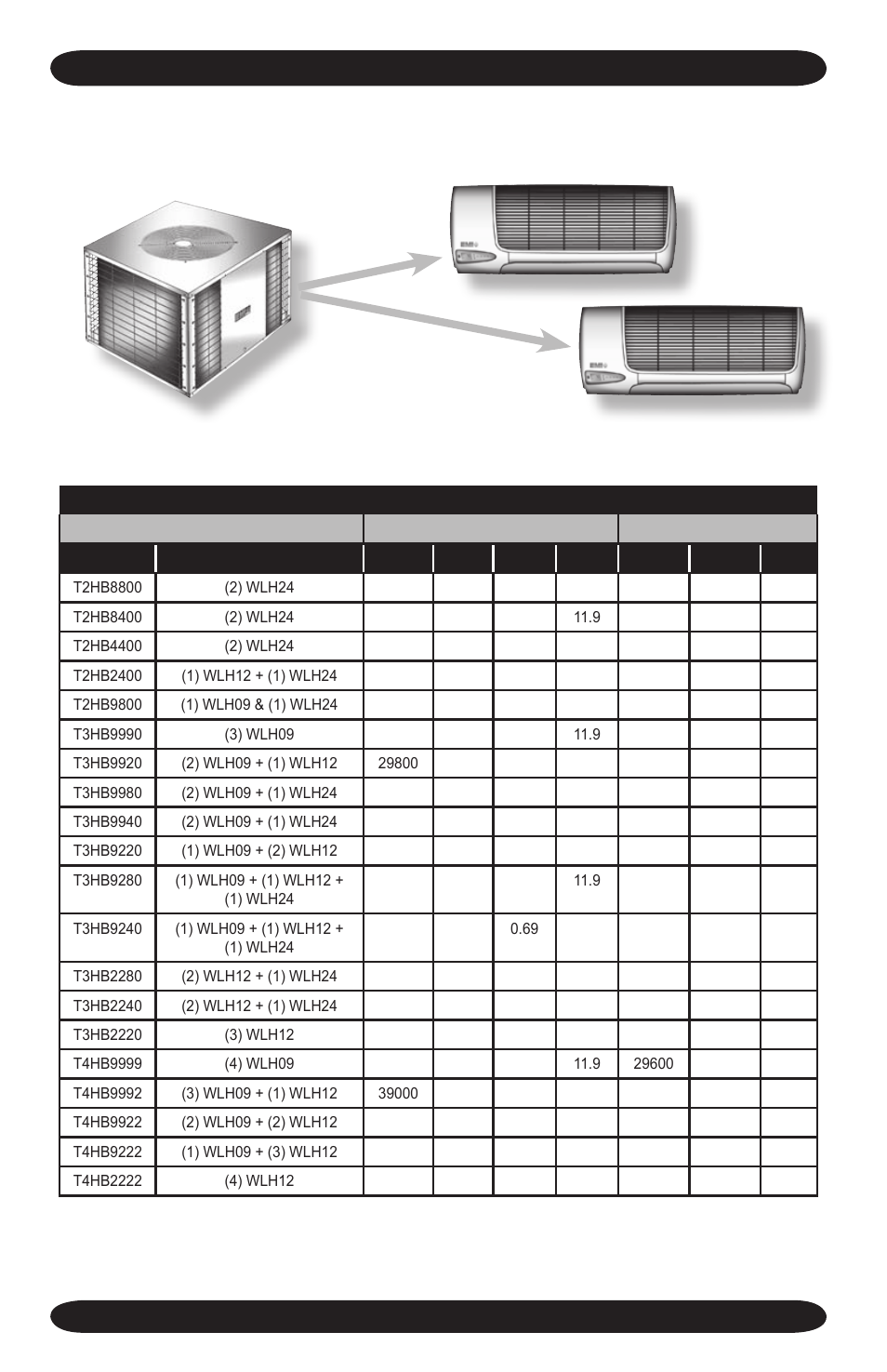 T2hb, t3hb, and t4hb specifications | EMI S2HB User Manual | Page 28 / 32