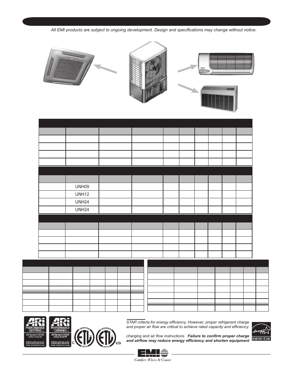 EMI Ductless Split System Single-Zone S1C 30-36 User Manual | Page 4 / 4