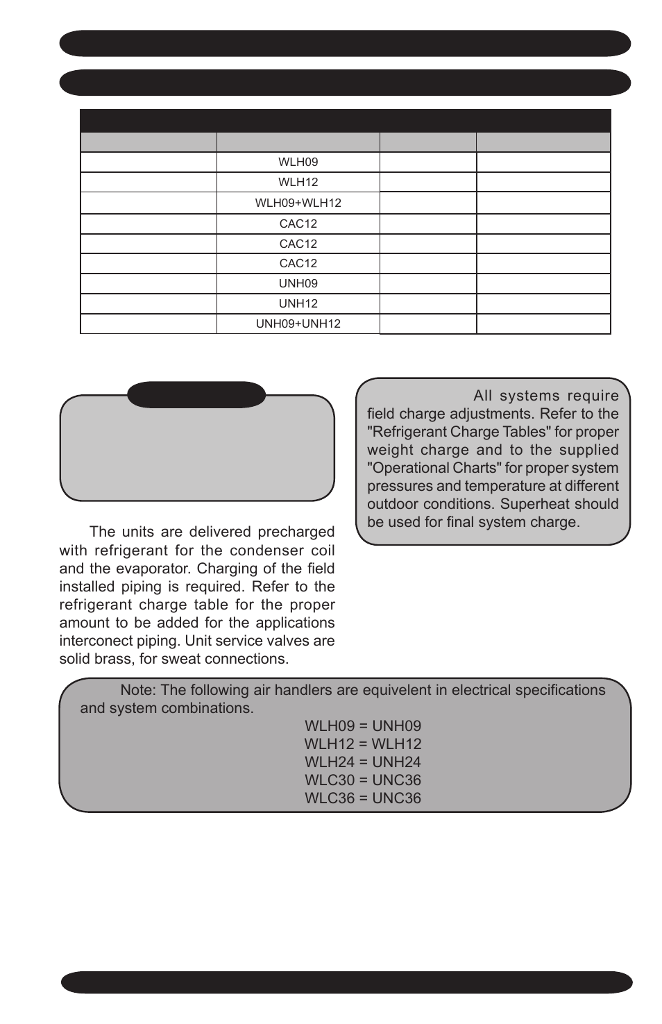 EMI Volts/HZ/pH User Manual | Page 11 / 28