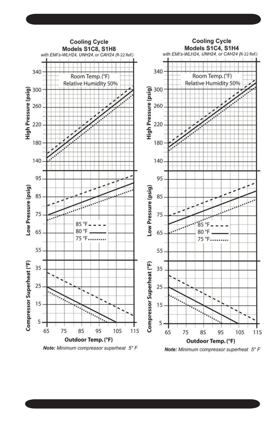 EMI Volts/HZ/pH User Manual | Page 13 / 28