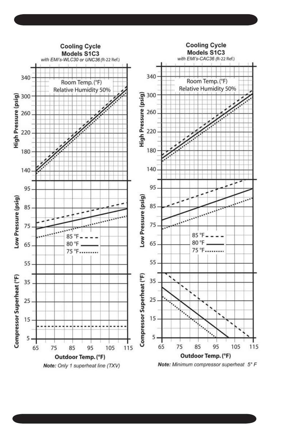 EMI Volts/HZ/pH User Manual | Page 14 / 28