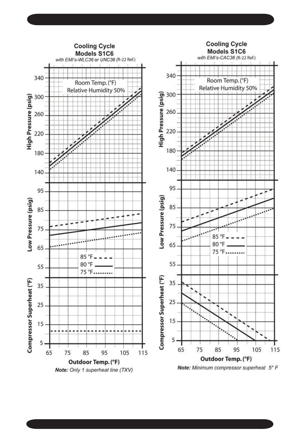EMI Volts/HZ/pH User Manual | Page 15 / 28