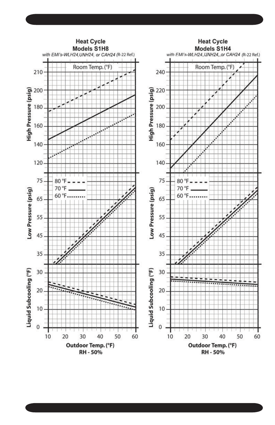 EMI Volts/HZ/pH User Manual | Page 17 / 28
