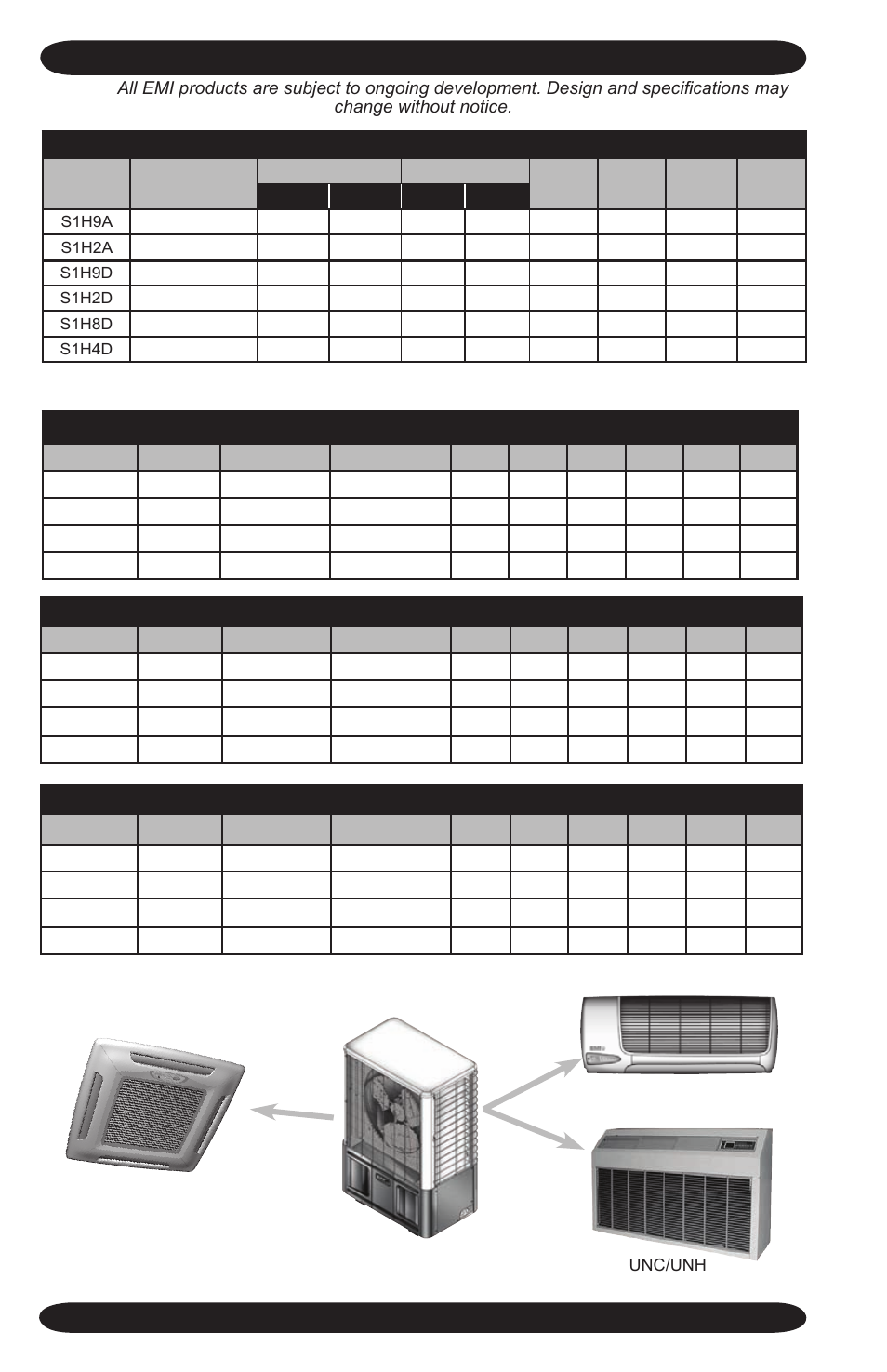 EMI Volts/HZ/pH User Manual | Page 24 / 28