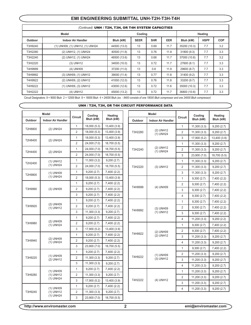 Emi engineering submittal unh-t2h-t3h-t4h | EMI UNH-T2H-T3H-T4H User Manual | Page 2 / 6