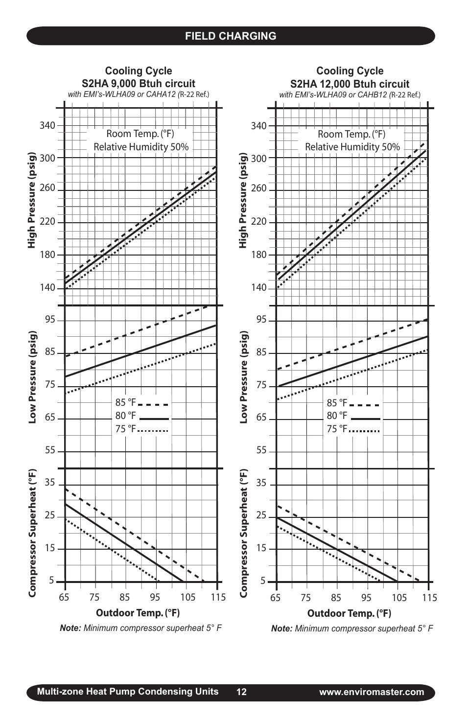 EMI Corp User Manual | Page 12 / 20