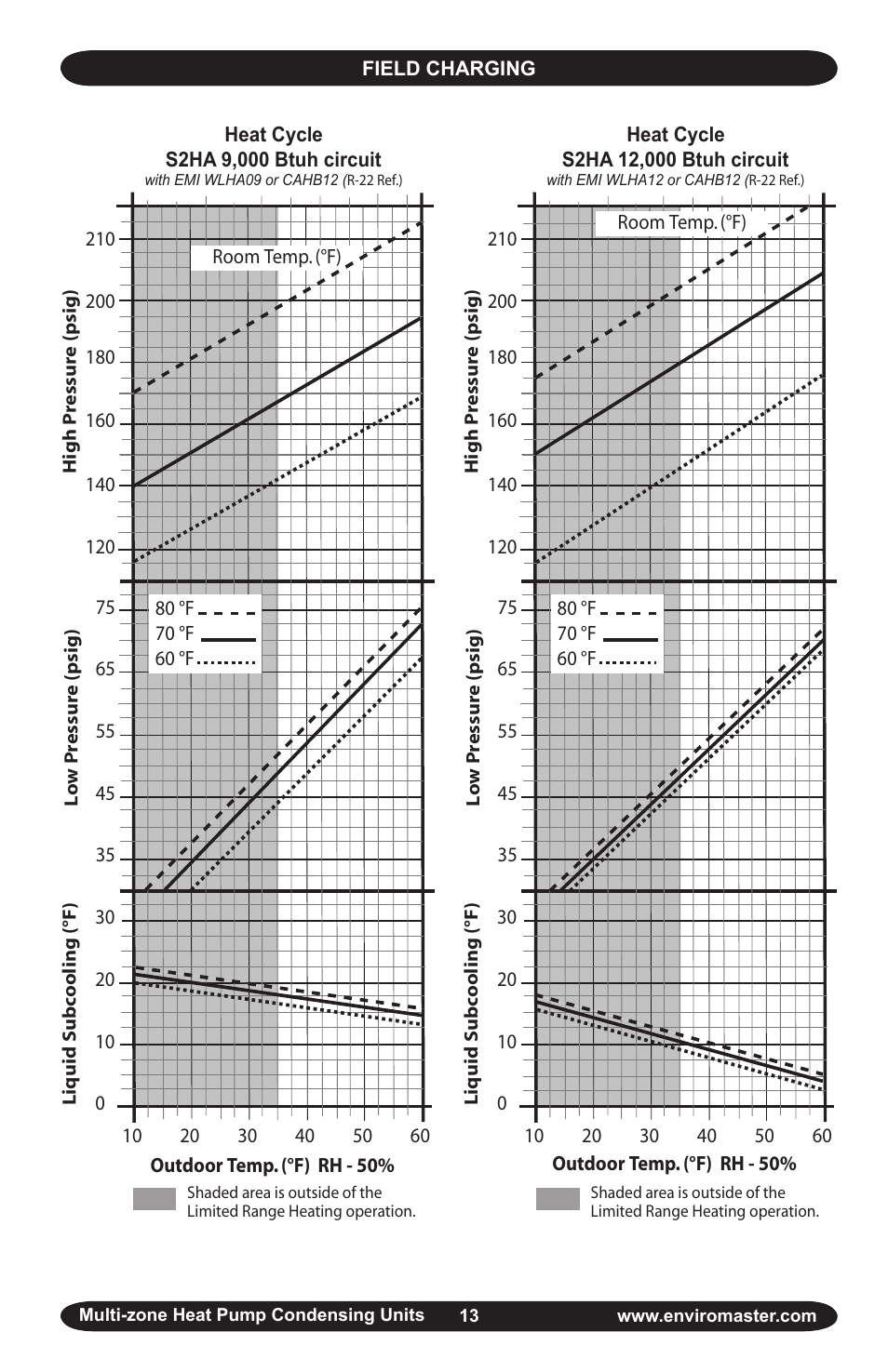 EMI Corp User Manual | Page 13 / 20