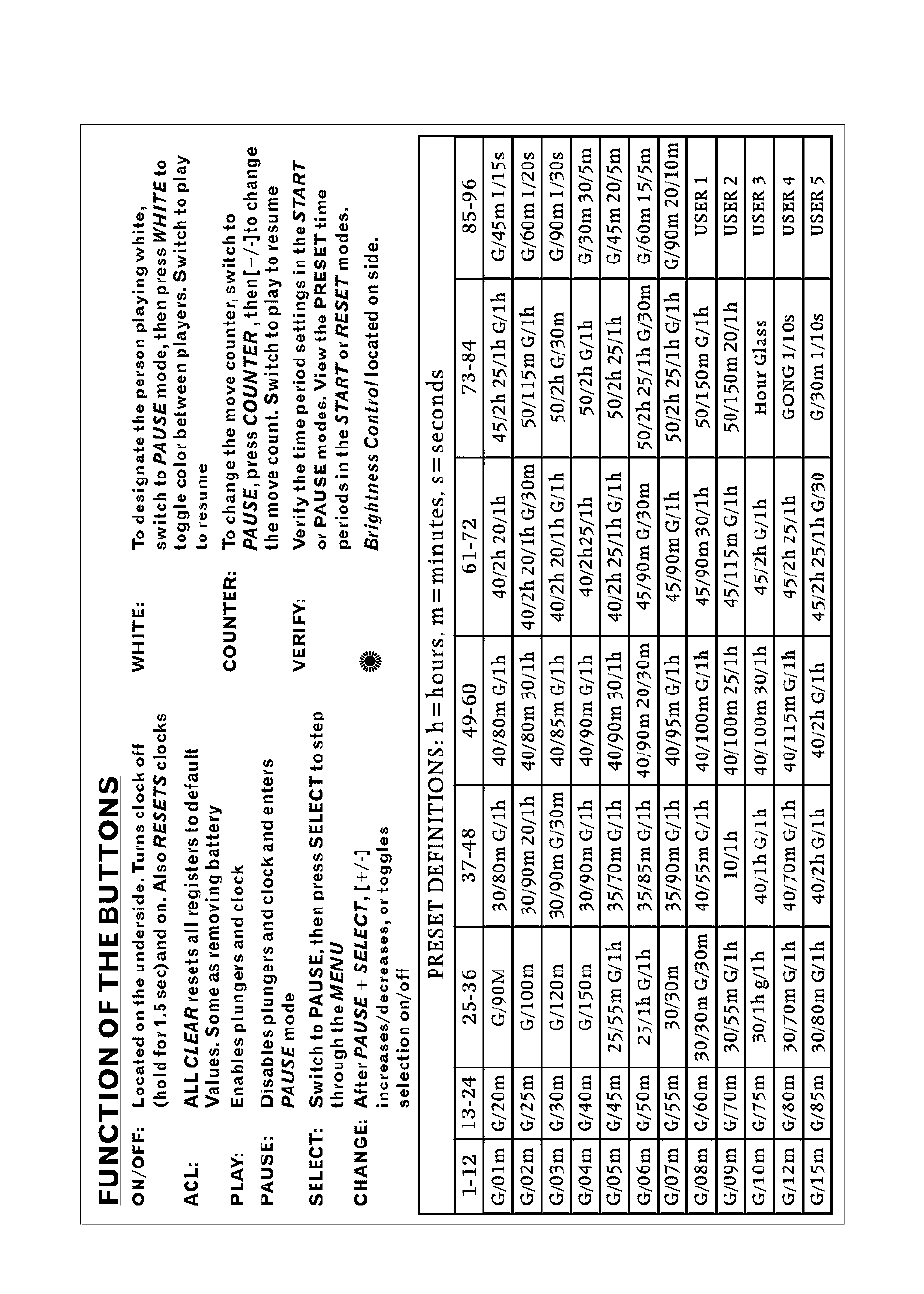 CarAlarms.com GAMETIMETM 750GT-2 User Manual | Page 27 / 28