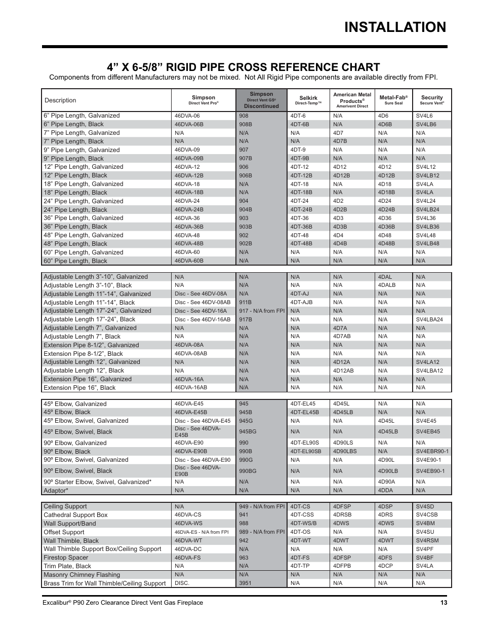 Installation, 4” x 6-5/8” rigid pipe cross reference chart | CarAlarms.com P90-NG1 User Manual | Page 13 / 52