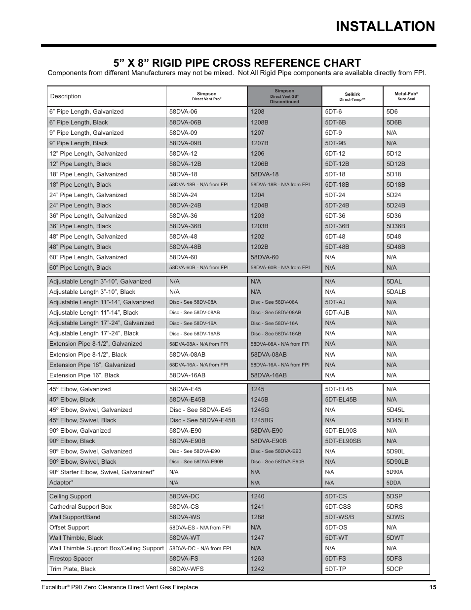 Installation, 5” x 8” rigid pipe cross reference chart | CarAlarms.com P90-NG1 User Manual | Page 15 / 52