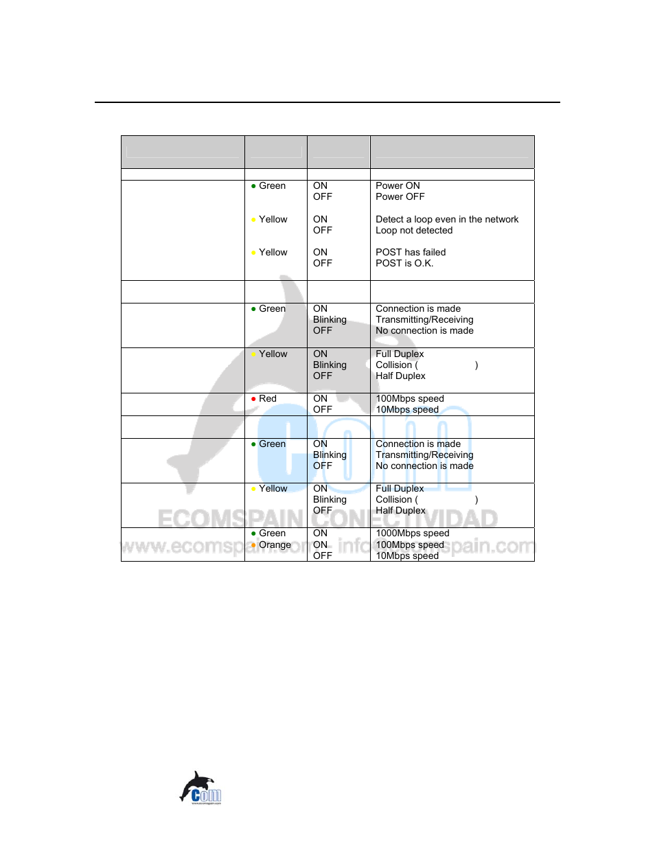 System leds, Power led, Loopdet led | Diag led, 10/100mbps port led (port 1 to 24), Gigabit port led, Port g1 and g2), Led table, 4 led indicators 15 | Ecom Instruments ECOM-EF24F2G User Manual | Page 23 / 42