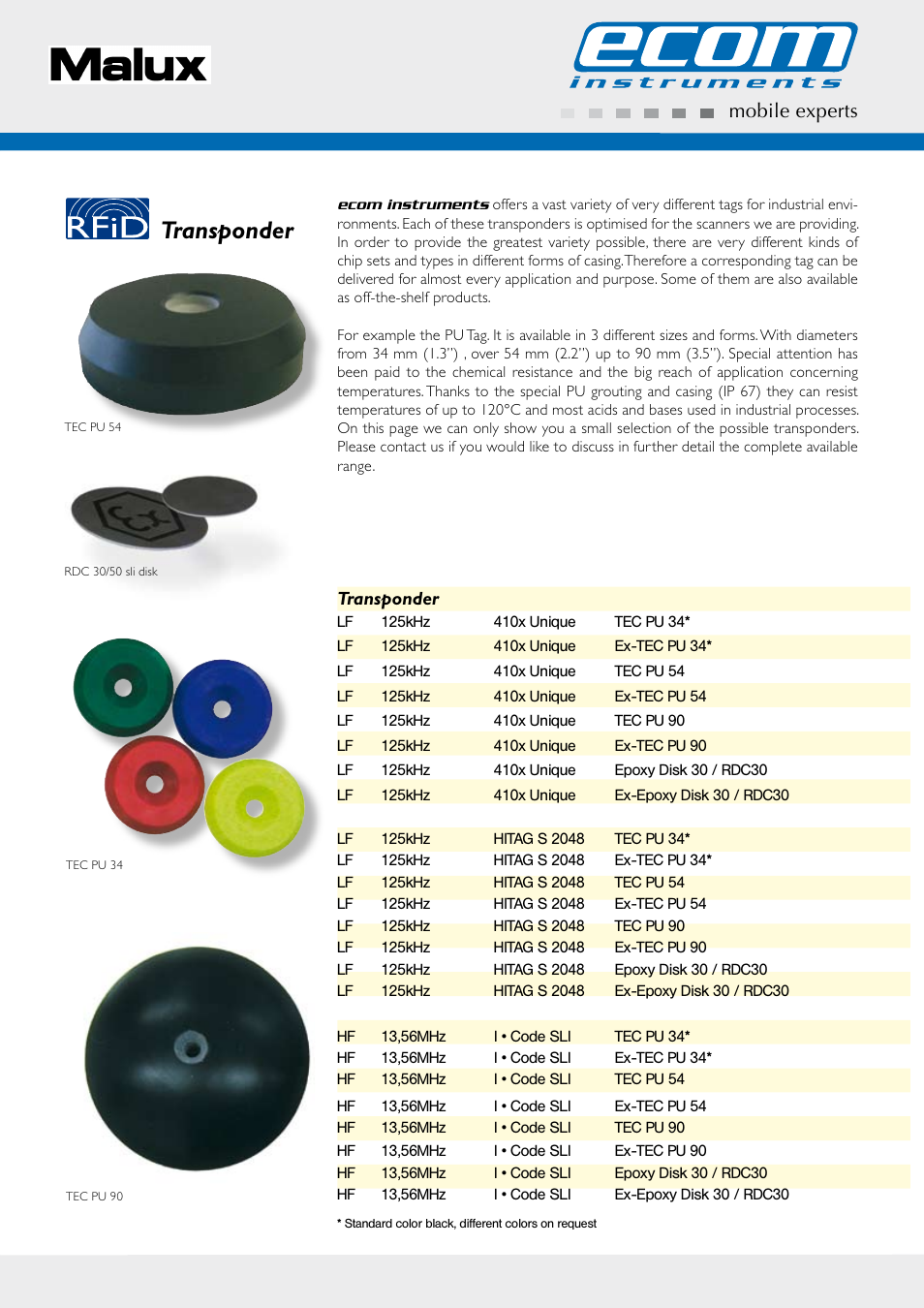 Transponder, Mobile experts | Ecom Instruments Malux i.roc 420 User Manual | Page 7 / 12
