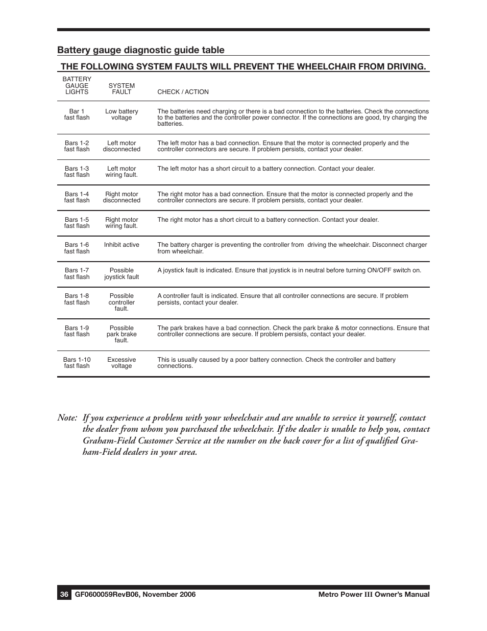 Battery gauge diagnostic guide table | E&J GF0600059REVB06 User Manual | Page 36 / 44