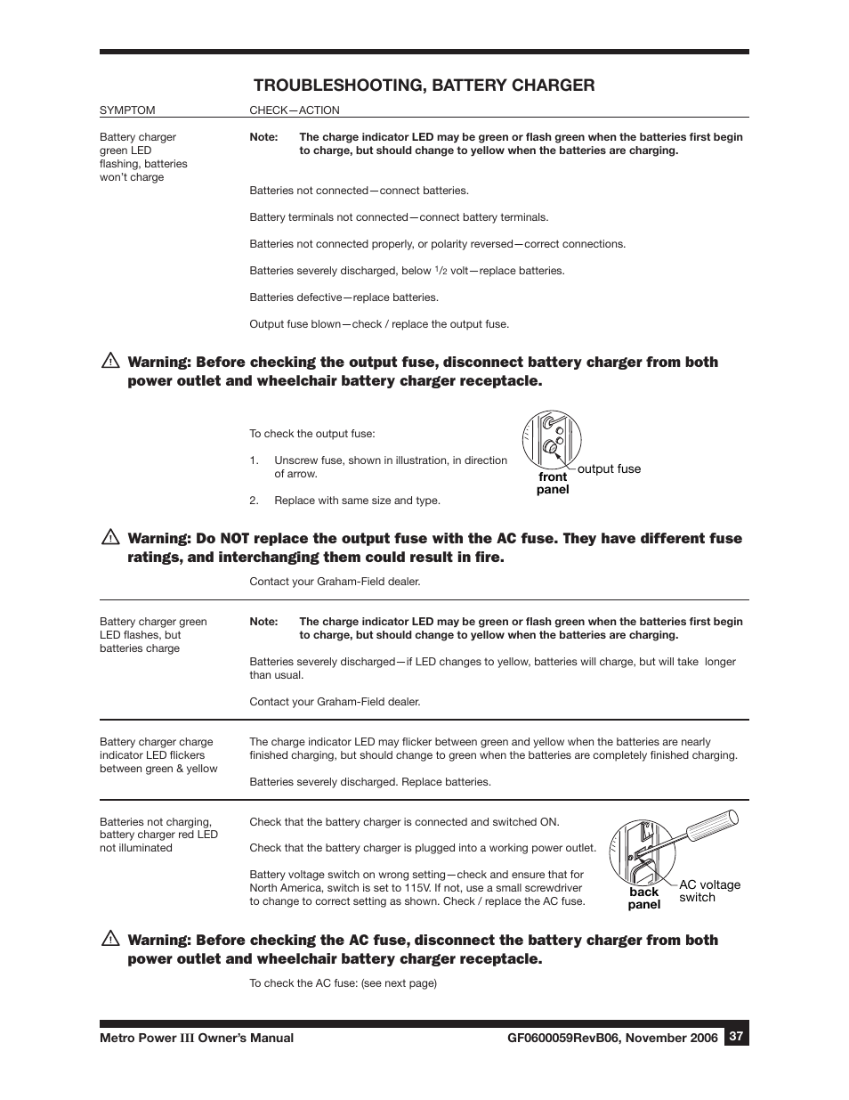 Troubleshooting, battery charger | E&J GF0600059REVB06 User Manual | Page 37 / 44
