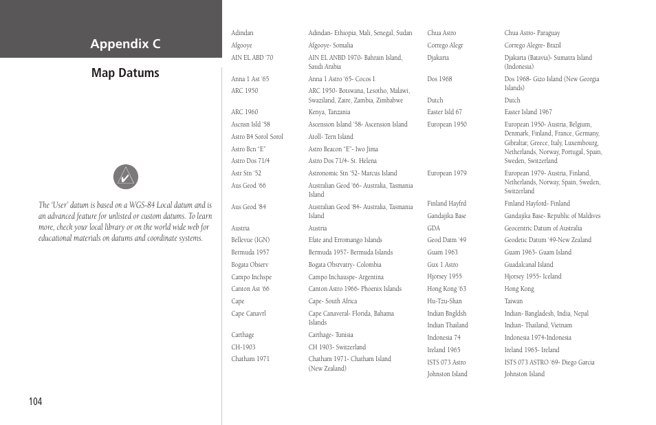 Map datum, Appendix c map datums | EURO-WARE 178 User Manual | Page 114 / 134