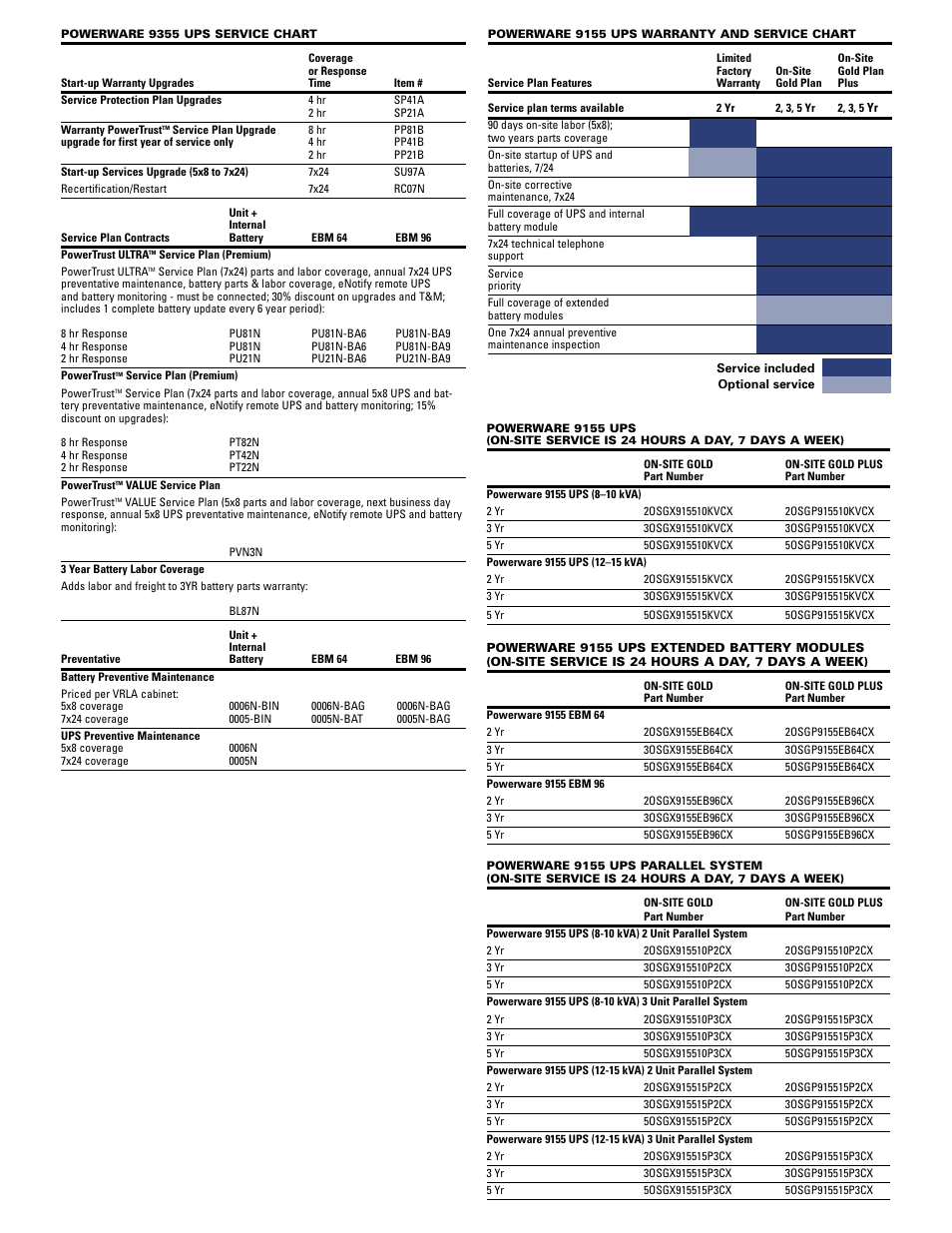 Eaton Electrical Powerware Single-phase UPS 9155 User Manual | Page 8 / 10