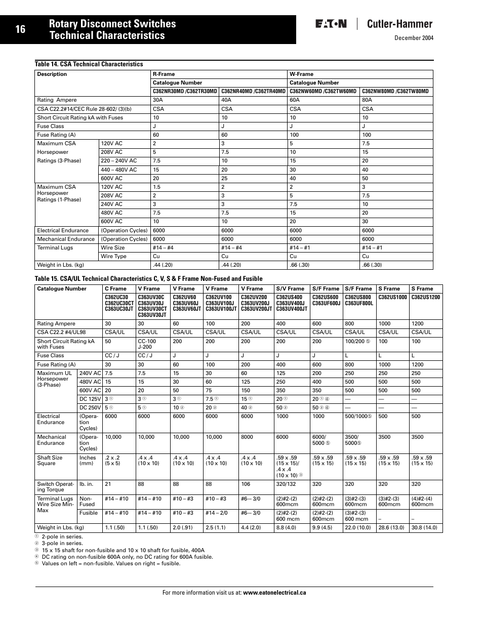 Technical characteristics, Rotary disconnect switches | Eaton Electrical Disconnect Switches User Manual | Page 17 / 34