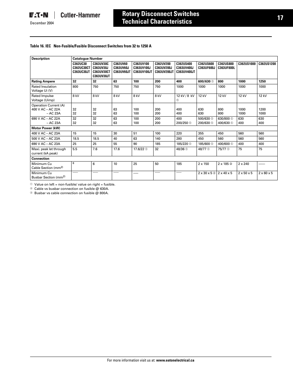 Technical characteristics, Rotary disconnect switches | Eaton Electrical Disconnect Switches User Manual | Page 18 / 34