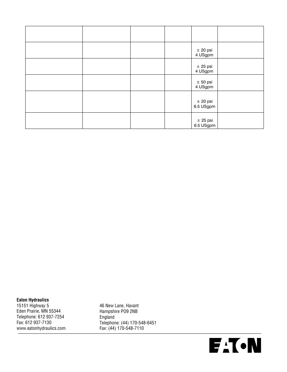 Load sensing compensator adjustment range, H. load sensing control test | Eaton Electrical PVE19 User Manual | Page 33 / 33