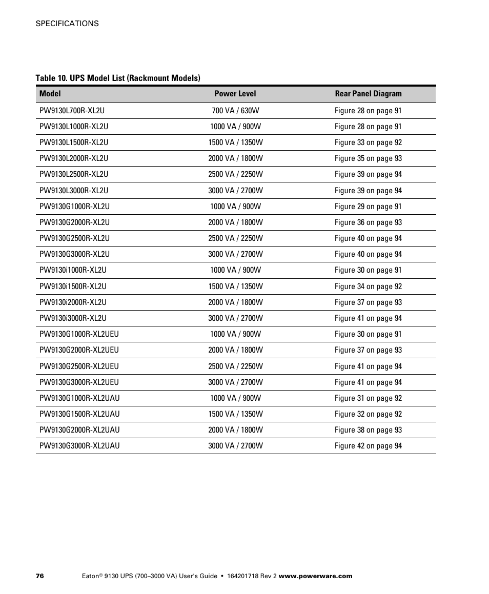 Eaton Electrical Powerware 9130 User Manual | Page 84 / 120