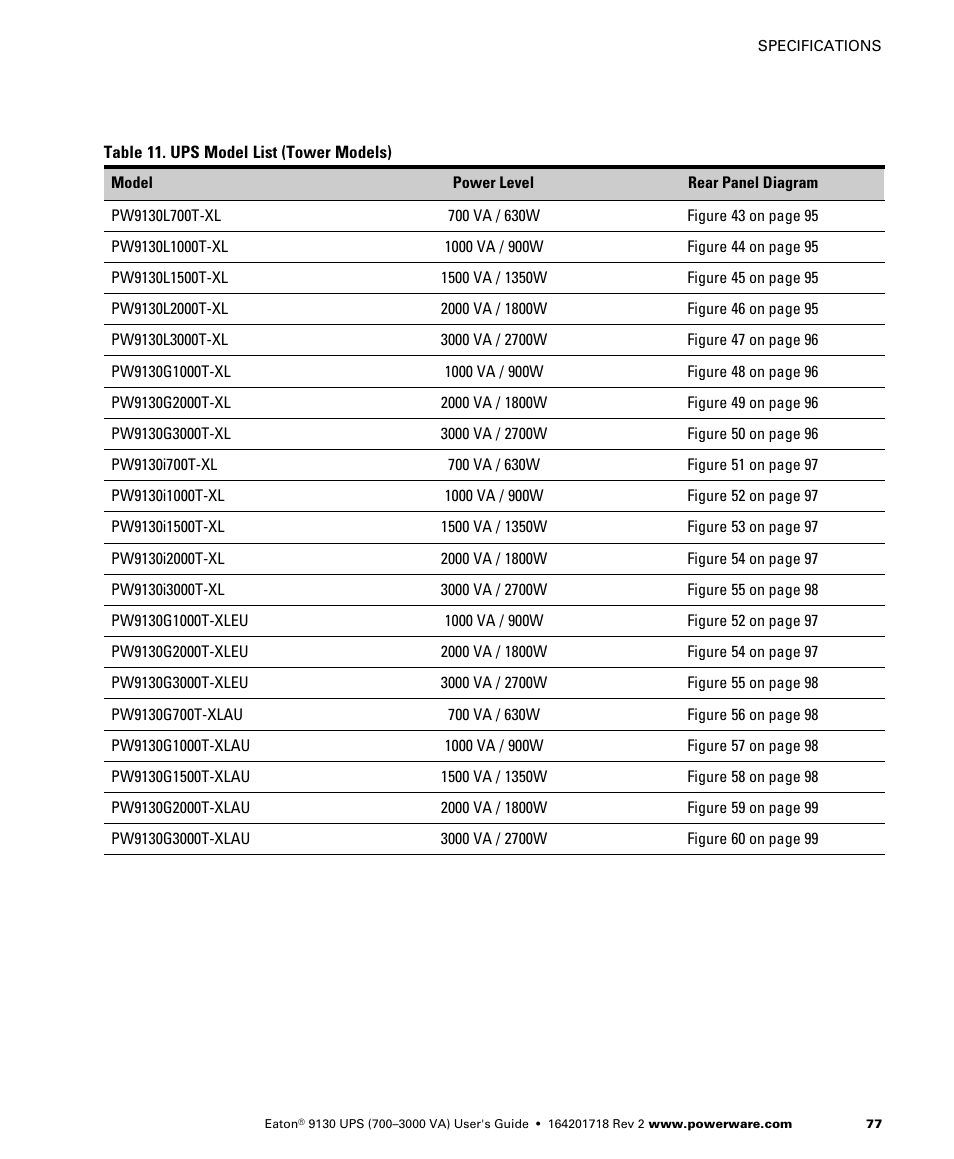 Eaton Electrical Powerware 9130 User Manual | Page 85 / 120