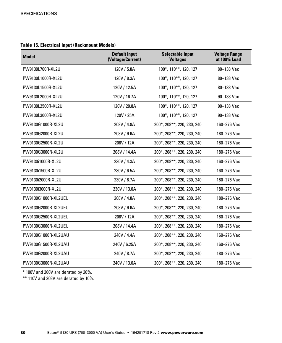 Eaton Electrical Powerware 9130 User Manual | Page 88 / 120