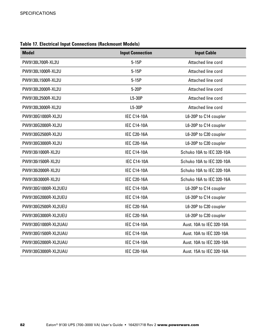 Eaton Electrical Powerware 9130 User Manual | Page 90 / 120