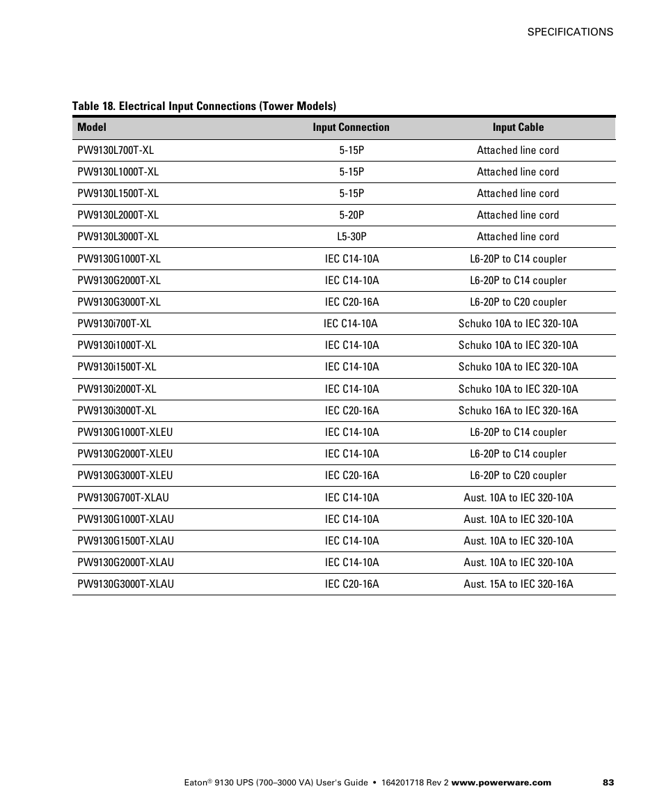 Eaton Electrical Powerware 9130 User Manual | Page 91 / 120