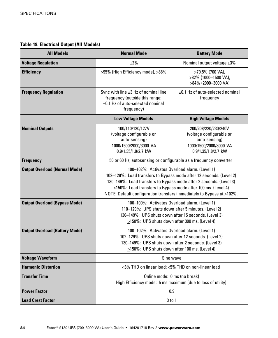 Table 19 | Eaton Electrical Powerware 9130 User Manual | Page 92 / 120