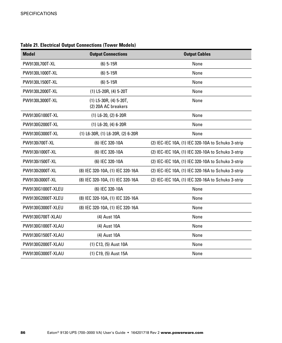 Eaton Electrical Powerware 9130 User Manual | Page 94 / 120