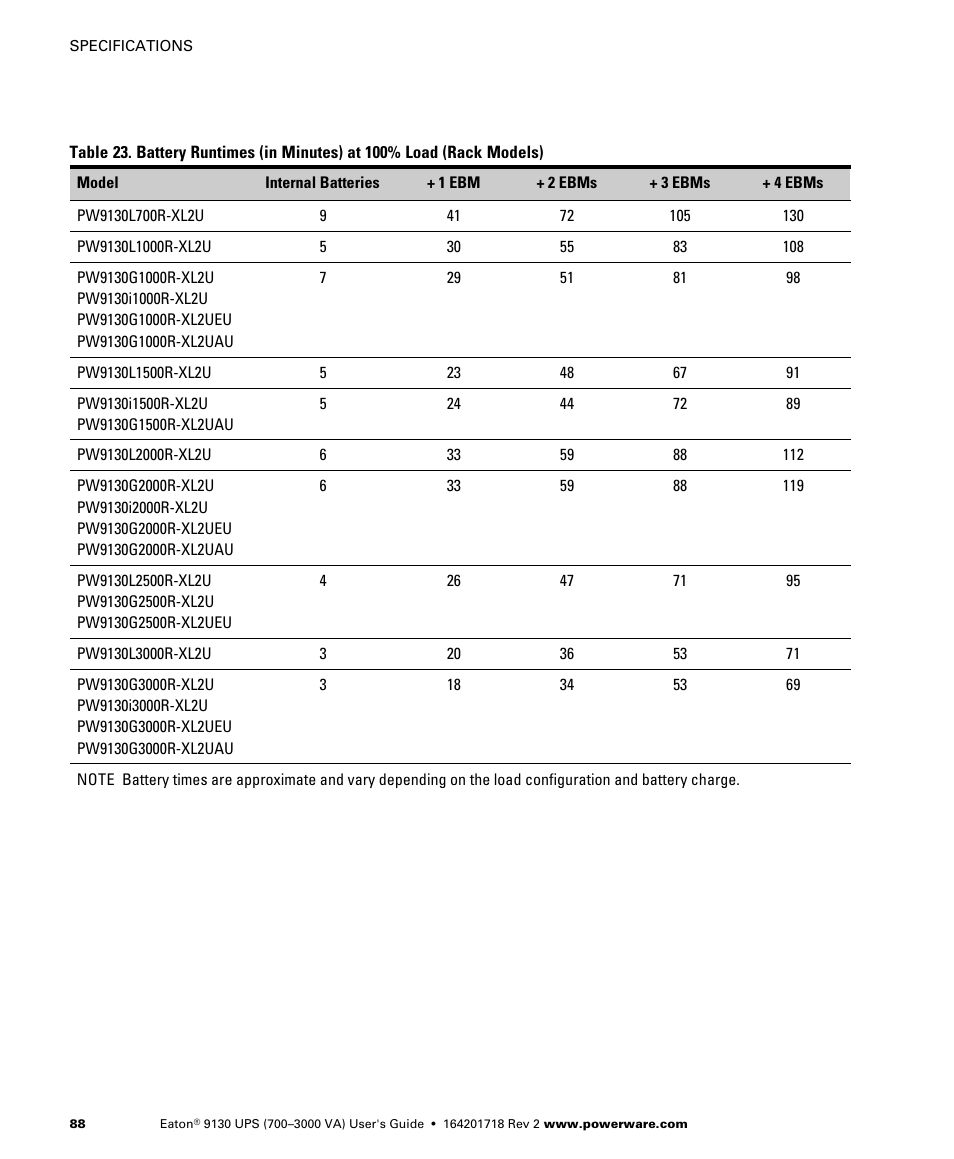 Eaton Electrical Powerware 9130 User Manual | Page 96 / 120