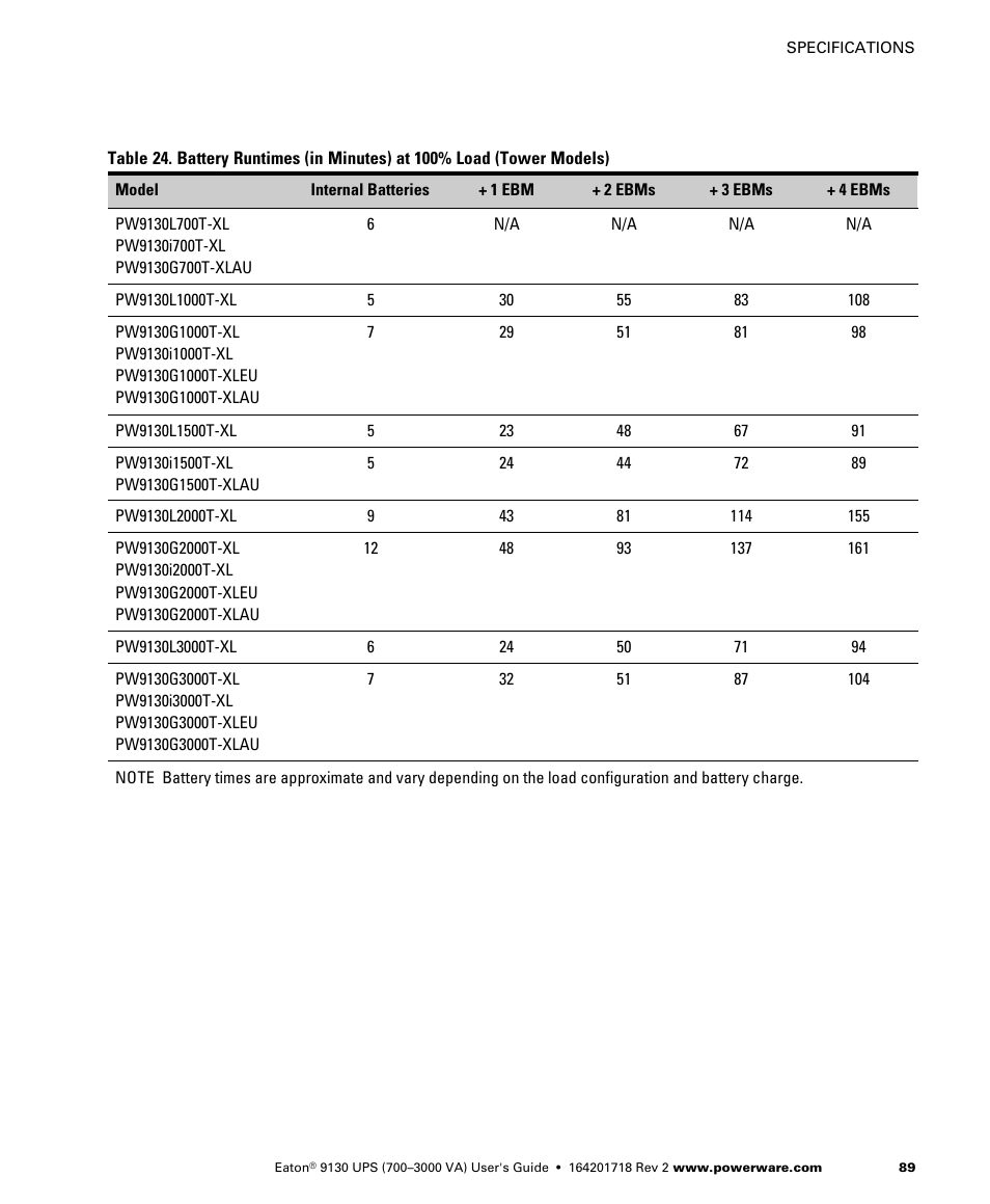 Eaton Electrical Powerware 9130 User Manual | Page 97 / 120