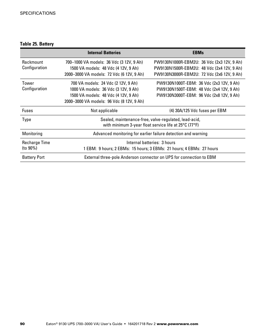 Eaton Electrical Powerware 9130 User Manual | Page 98 / 120
