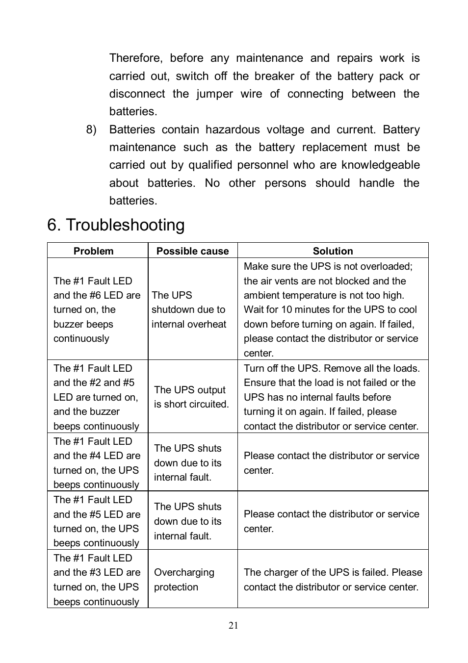 Troubleshooting | Eaton Electrical 10000L(XL) User Manual | Page 23 / 29
