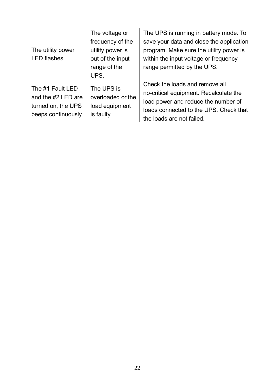 Eaton Electrical 10000L(XL) User Manual | Page 24 / 29